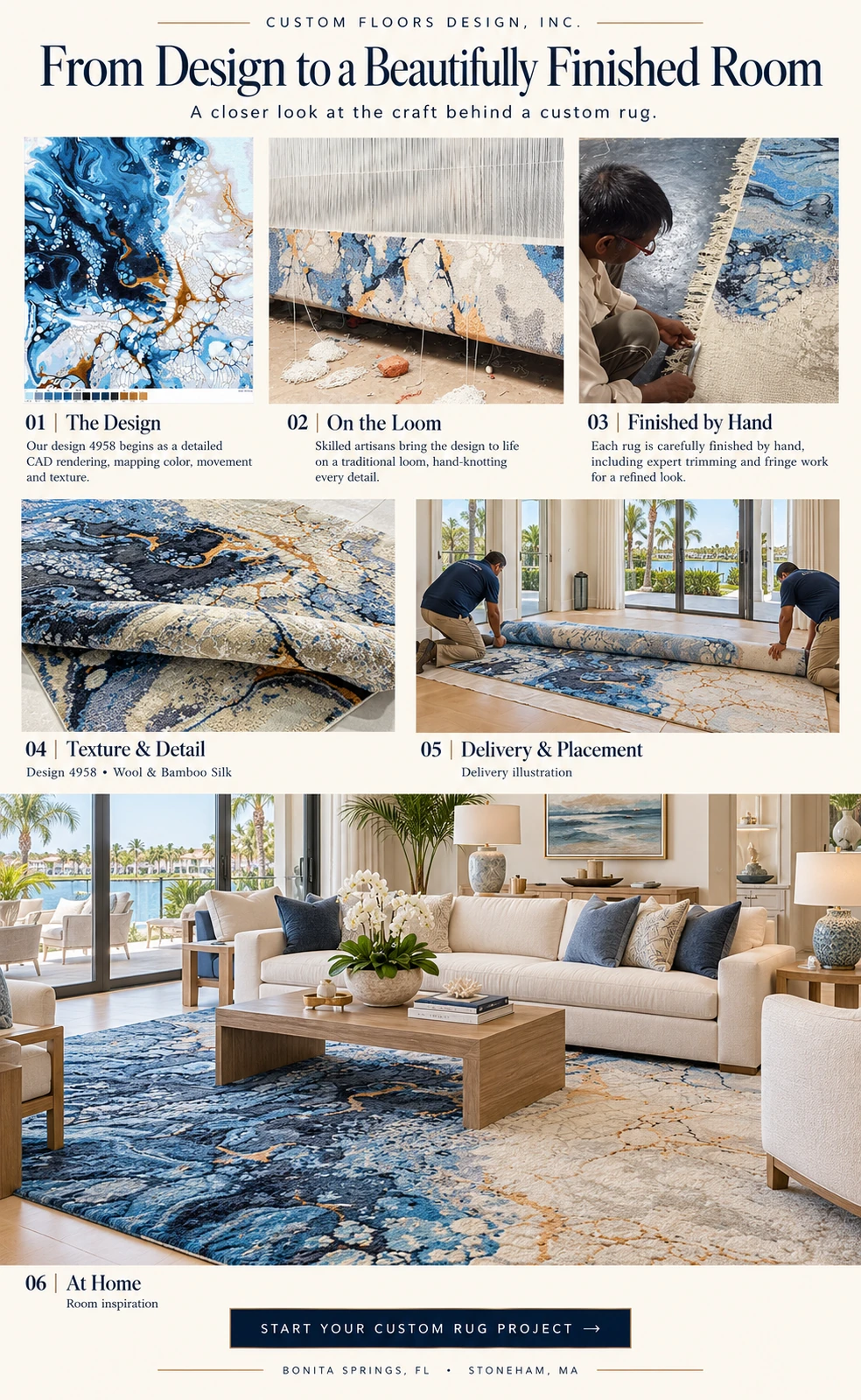 Six stages of the Design 4958 rug journey: CAD design, weaving, hand finishing, texture, delivery illustration and room inspiration